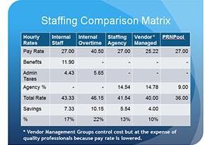 Price Matrix