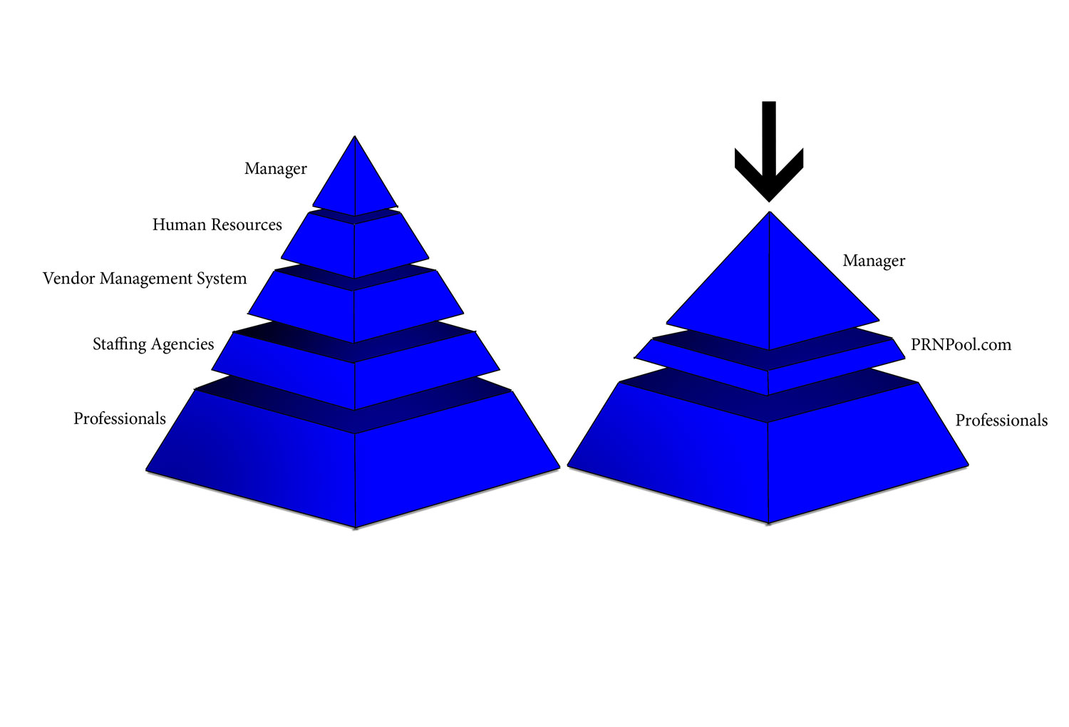 Flattened Pyramid